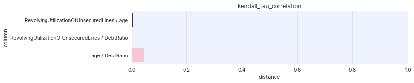 Example plot of show_kendall_tau_distances