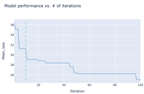 example model performance vs iterations