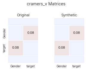 New metric matrix plot.