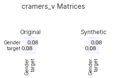 Old metric matrix plot.