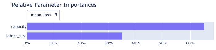 Example feature importance plot