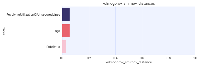 Example plot for show_ks_distances