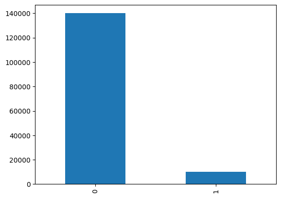 Skewed credit dataset