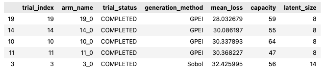 example best params df