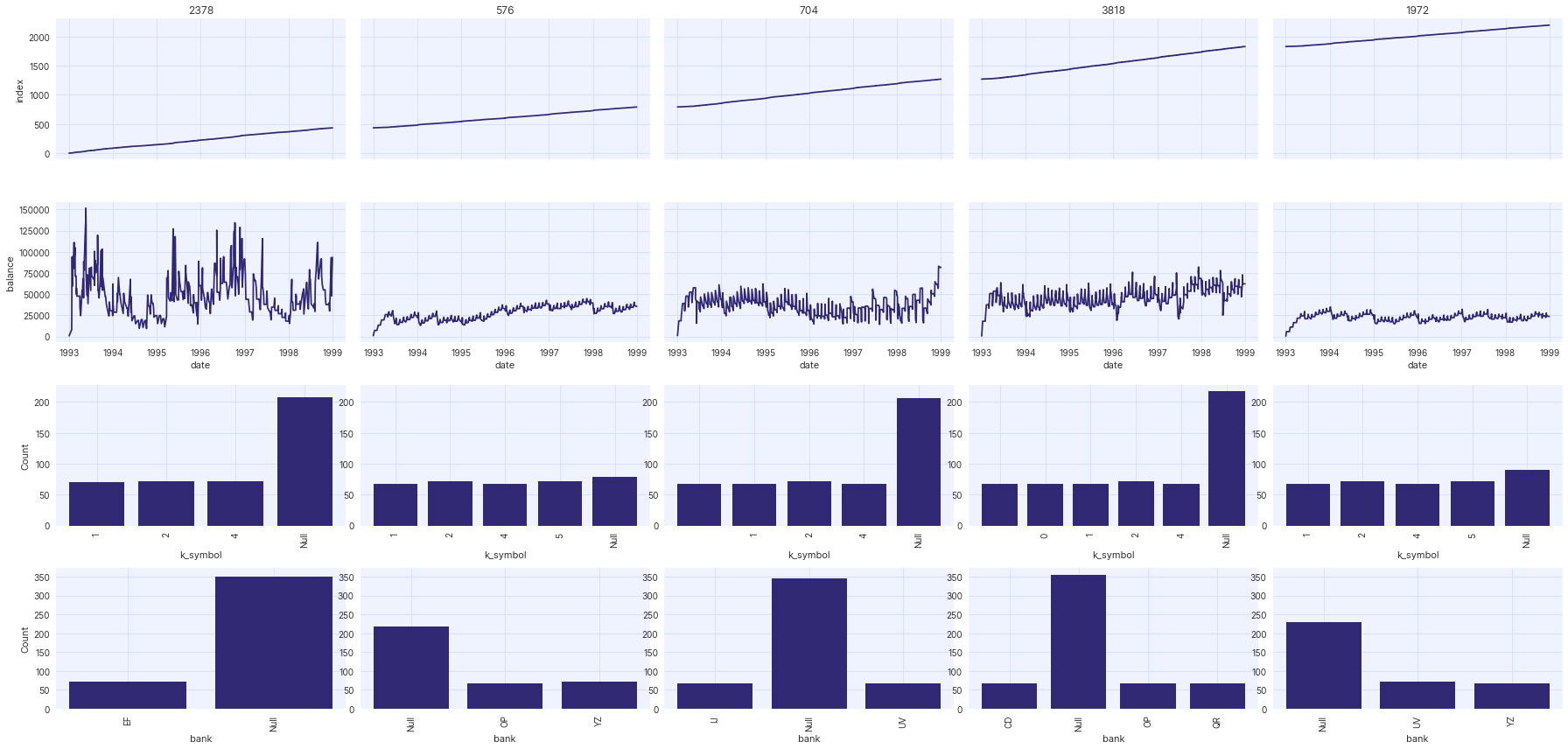 Plot timeseries data with categories.