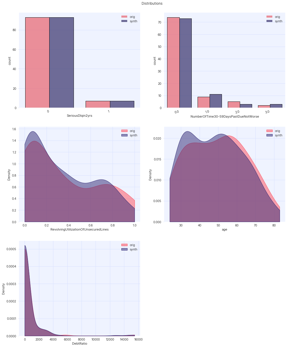 Example plot for show_distributions