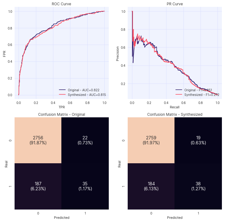 Example of plot_classification_metrics