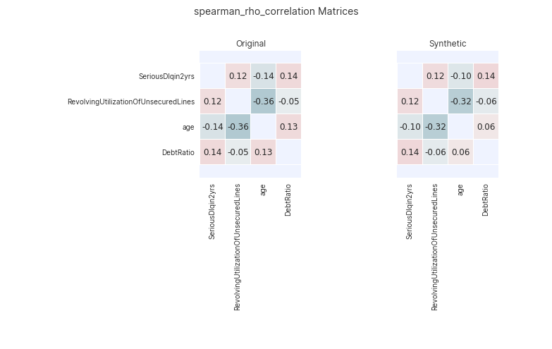 Example plot of show_spearman_rho_matrices